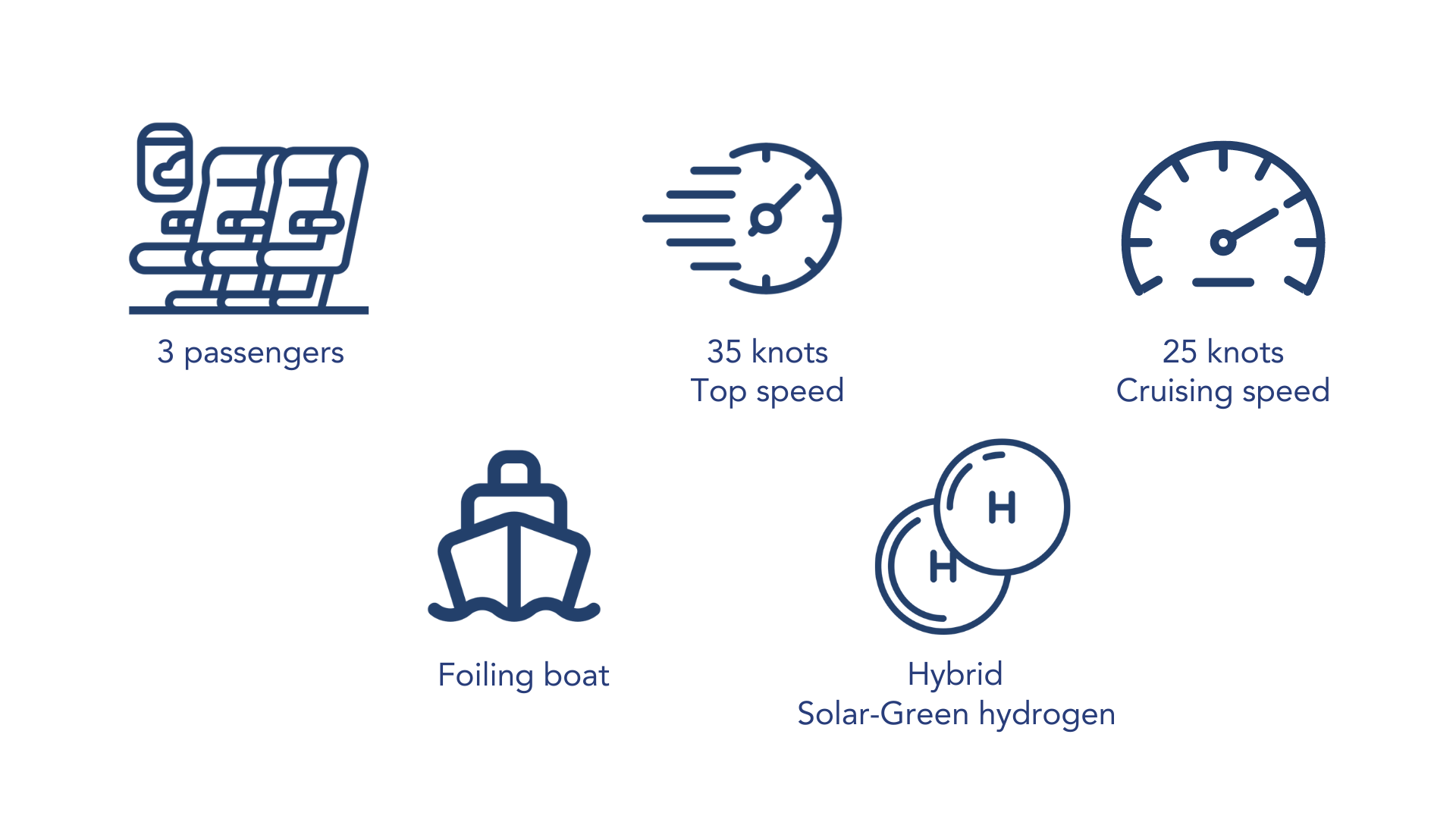 Technical Specifications icons and descriptions